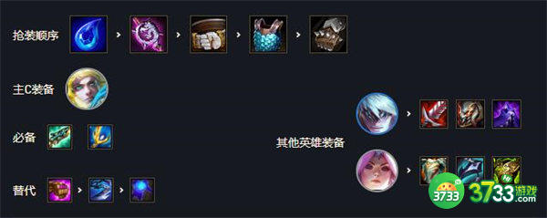 云顶之弈S7玉龙EZ阵容装备搭配推荐