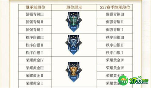 王者荣耀s28段位继承规则一览