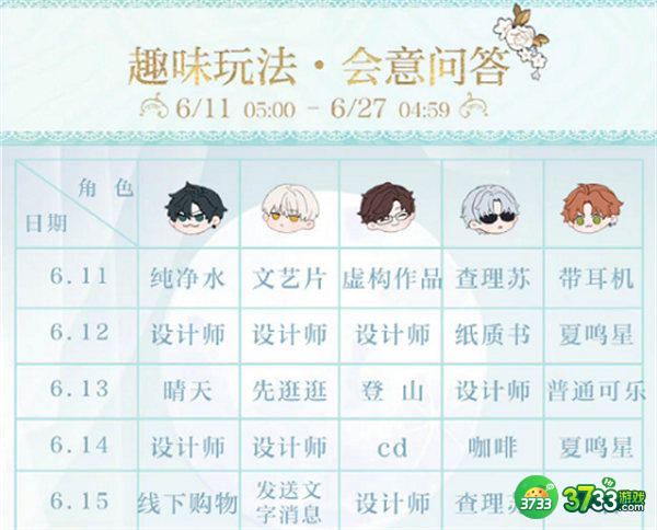 光与夜之恋会意问答第七天答案一览