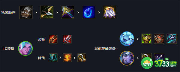 云顶之弈S7幻境龙装备搭配攻略