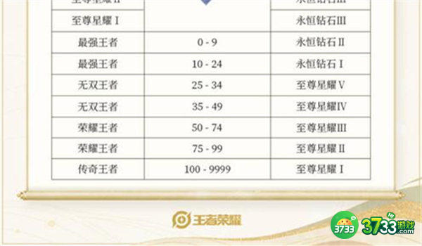 王者荣耀s28段位继承规则一览