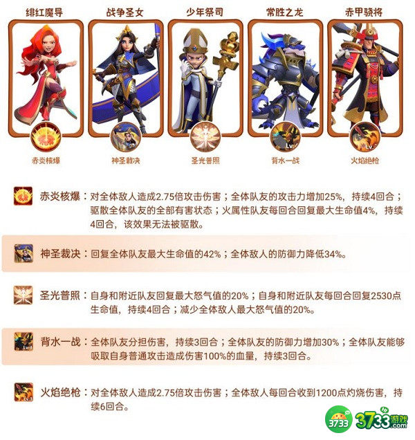 指尖领主最强阵容搭配一览