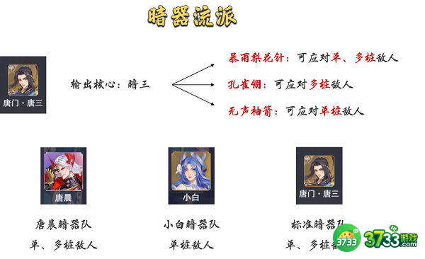 斗罗大陆魂师对决暗器队阵容搭配推荐2022