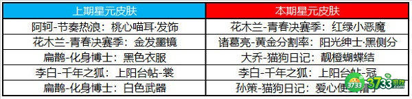王者荣耀许愿屋6月奖池更新2022最新