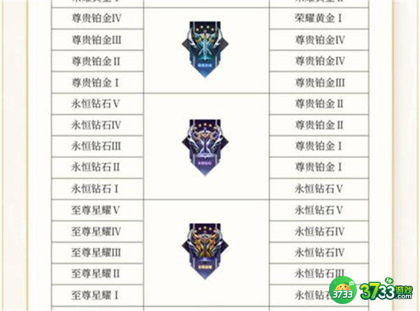 王者荣耀s28段位继承规则一览