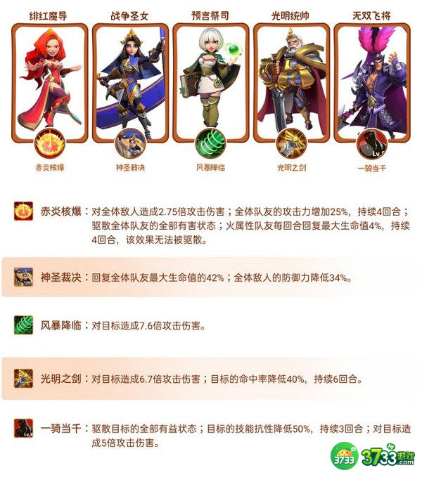 指尖领主最强阵容搭配一览