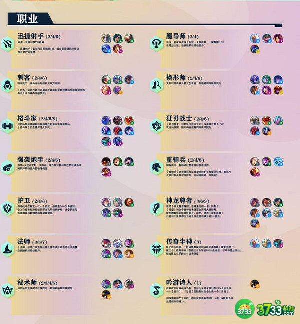 金铲铲之战巨龙之巢羁绊一览