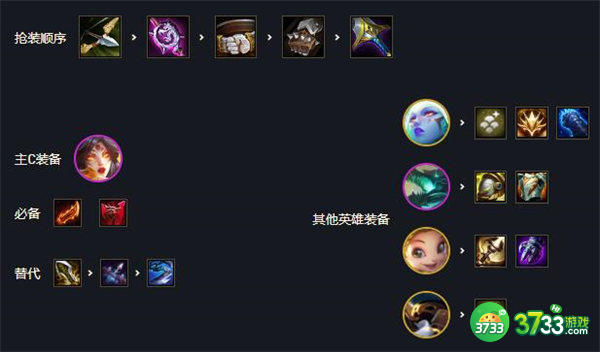云顶之弈S7追梦金鳞龙阵容搭配推荐