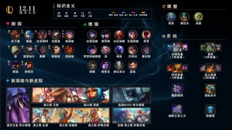 英雄联盟2022年6月9日维护到几点 12.11版本更新公告一览[多图]