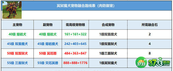 创造与魔法冥狱魔犬合成方法攻略