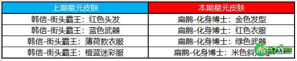 王者荣耀许愿屋6月奖池更新2022最新