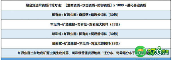 创造与魔法冥狱魔犬合成方法攻略