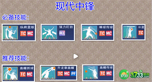 全民大灌篮现代中锋技能搭配推荐