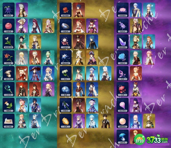 原神2.7全角色突破材料一览