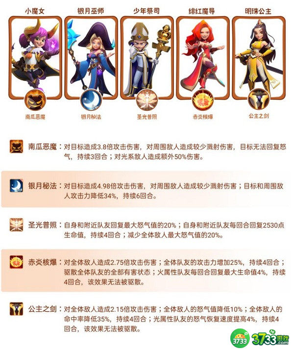 指尖领主最强阵容搭配一览