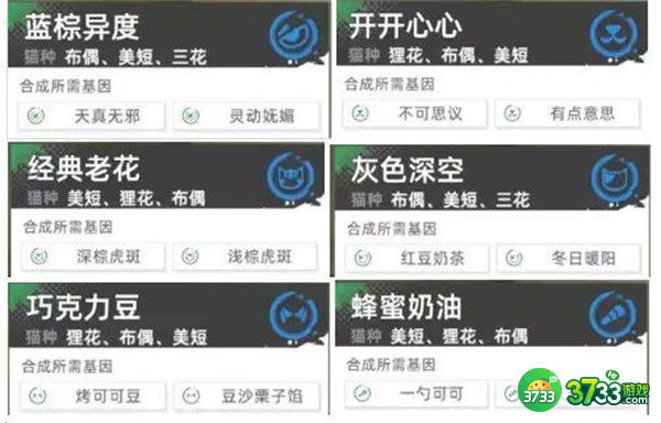 猫之城极品基因合成公式配方一览2022
