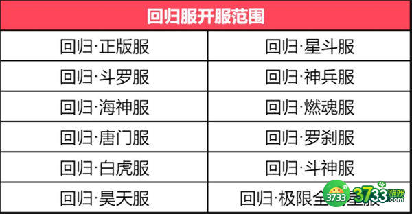 斗罗大陆h5回归服永久兑换码一览2022