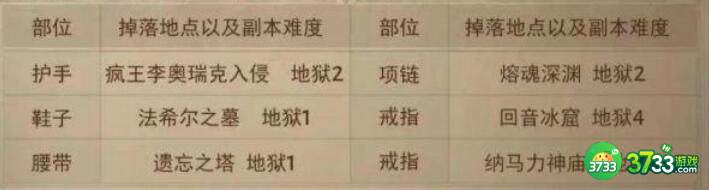 暗黑破坏神不朽套装获取方法一览