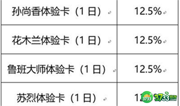 王者荣耀流火热夏活动玩法攻略
