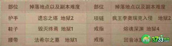 暗黑破坏神不朽套装获取方法一览