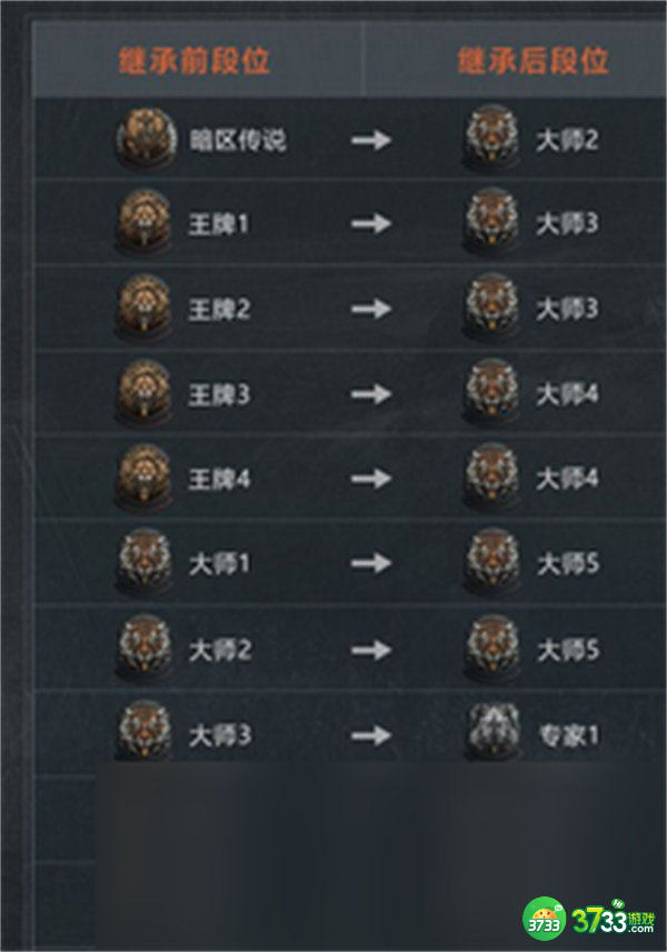 暗区突围段位继承规则最新一览2022