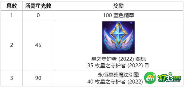 英雄联盟另一片天空任务攻略