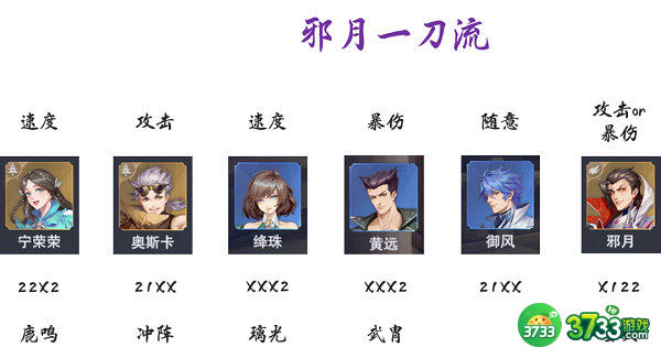 斗罗大陆魂师对决极限战境第五天攻略