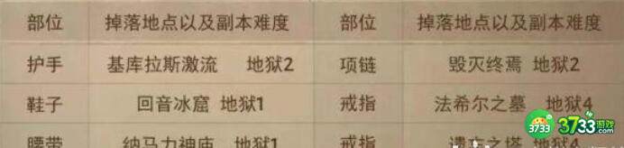 暗黑破坏神不朽套装获取方法一览