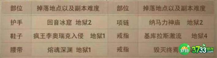 暗黑破坏神不朽套装获取方法一览