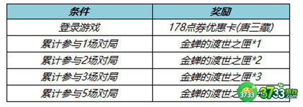 王者荣耀金蝉唐三藏皮肤上架时间一览