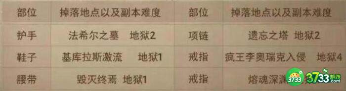 暗黑破坏神不朽套装获取方法一览