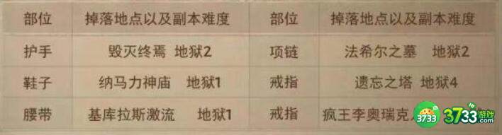 暗黑破坏神不朽套装获取方法一览