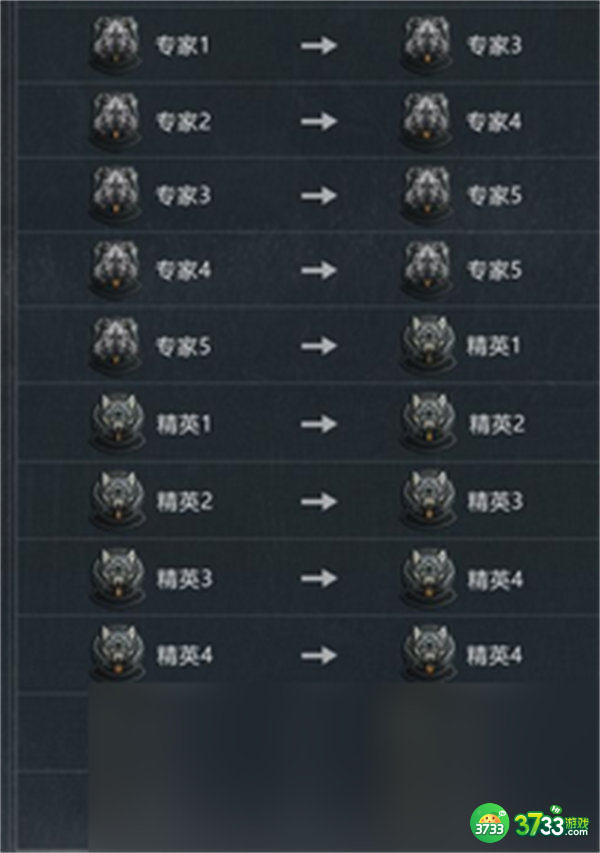 暗区突围段位继承规则最新一览2022