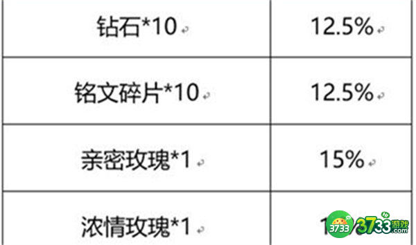 王者荣耀流火热夏活动玩法攻略