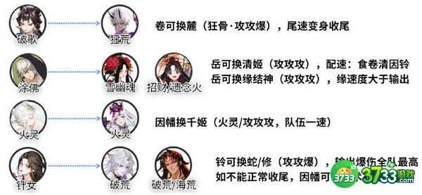 阴阳师sp红叶活动阵容搭配攻略