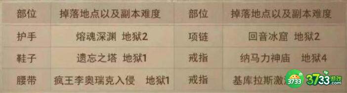暗黑破坏神不朽套装获取方法一览