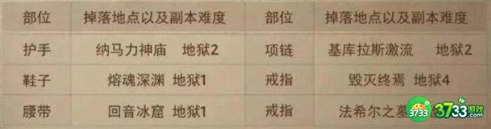 暗黑破坏神不朽套装获取方法一览