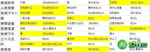 星之彼端叶灵事件选择攻略