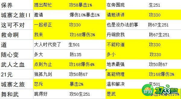 星之彼端丹铜事件选择攻略