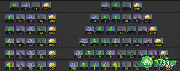 原神柯莱突破材料一览