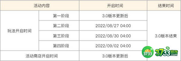 原神雕琢童心活动攻略