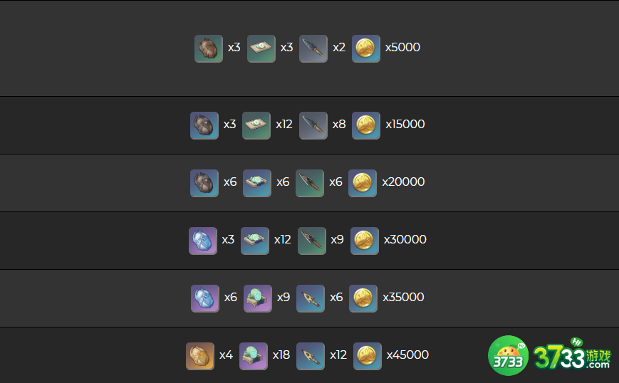 原神王下近侍突破材料大全