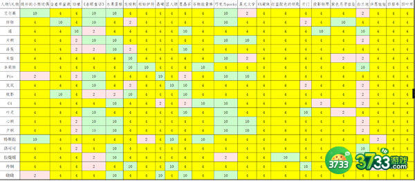 星之彼端角色礼物选择攻略