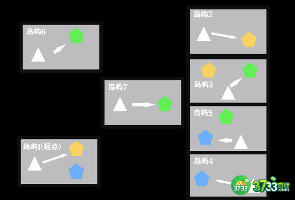 无期迷途迷境孤岛解密攻略