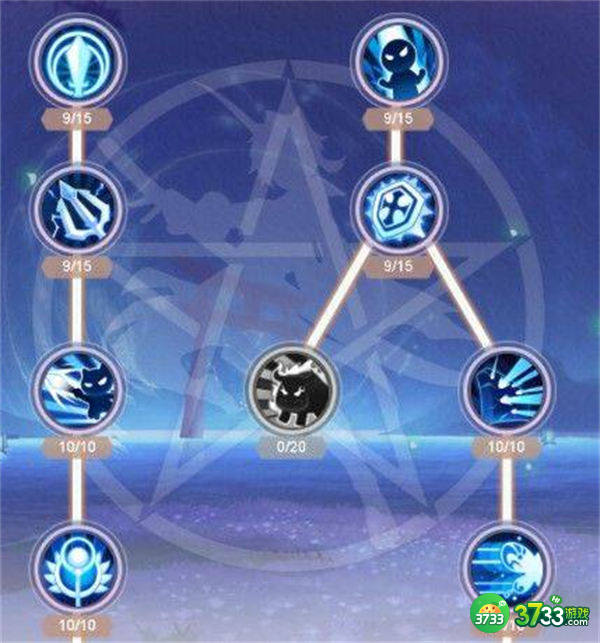 九州谕武姬职业技能一览