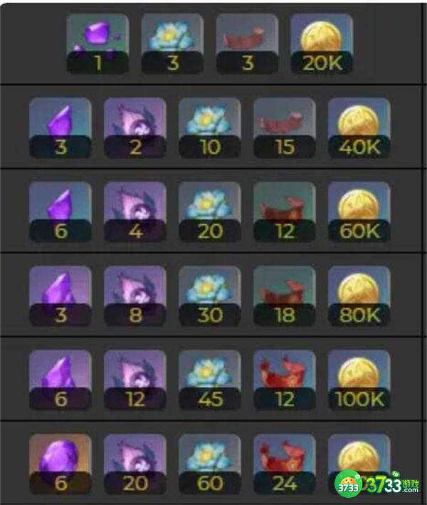 原神多莉突破材料大全