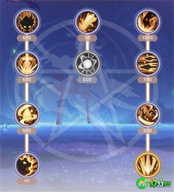 九州谕武姬职业技能一览