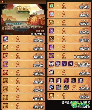 剑与远征2022神匣庆典活动完整攻略