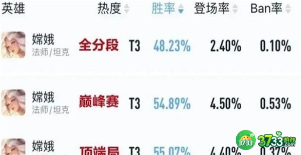 王者荣耀s29最强打野上分英雄推荐