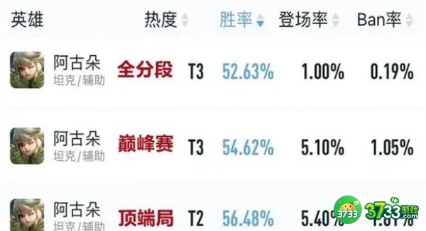 王者荣耀s29最强打野上分英雄推荐